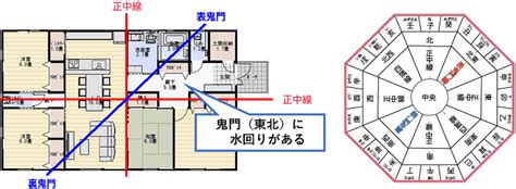 震宅風水|家相風水で西玄関は最も怖い！方角別の間取りポイントと対策法。